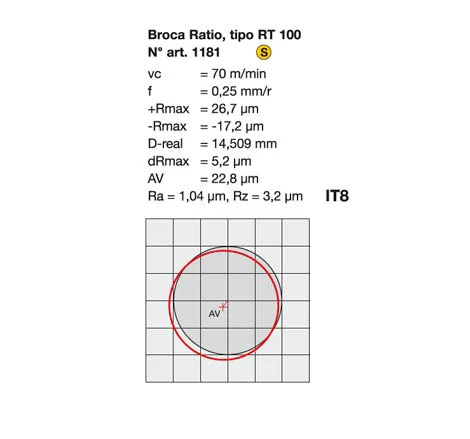 Ratio de Brocas | Tungsteno